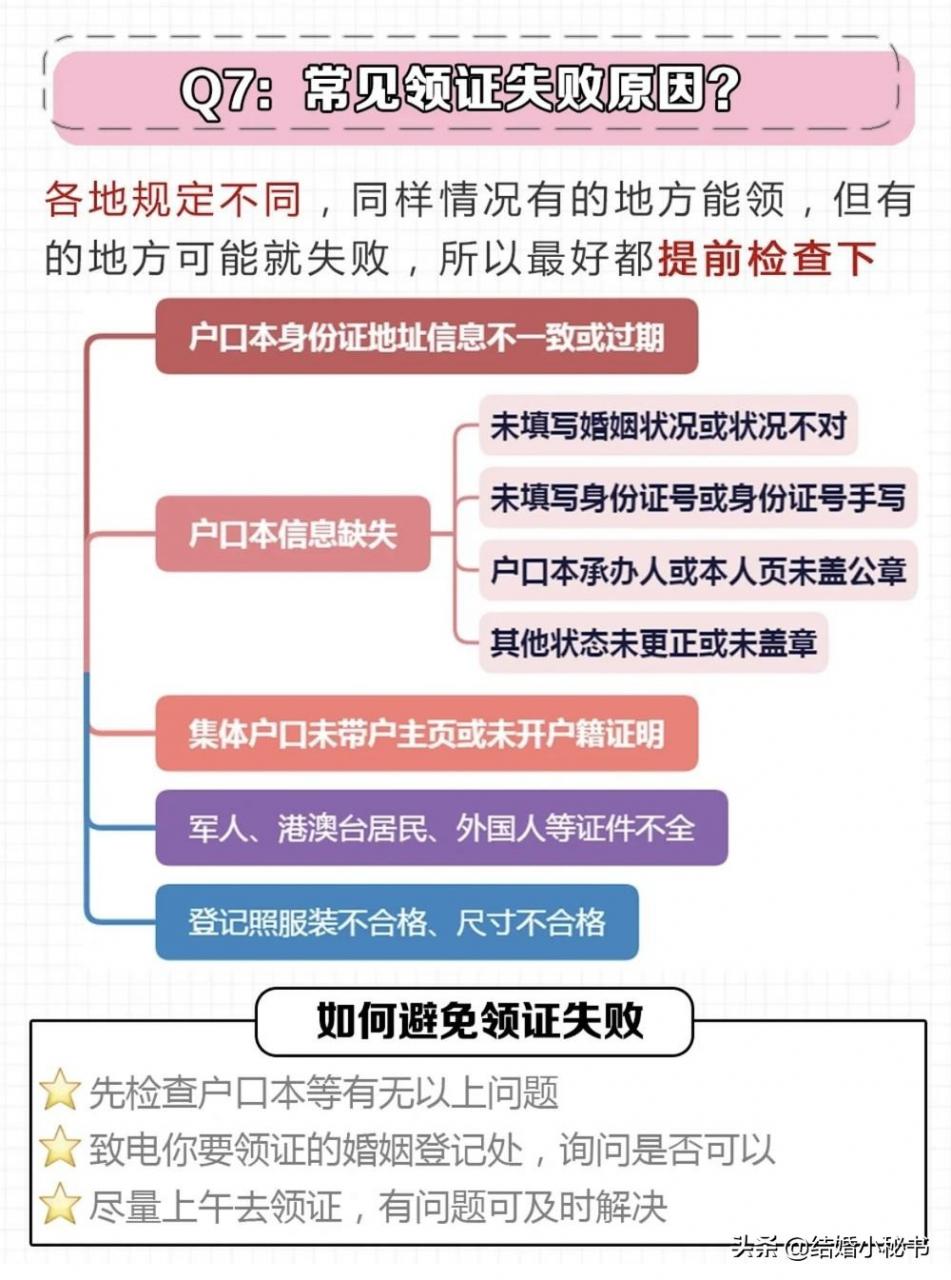 领证需要带什么证件(去民政局领证步骤)