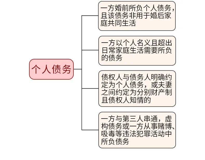 夫妻共同债务司法解释的理解与适用（共同债务的认定标准）