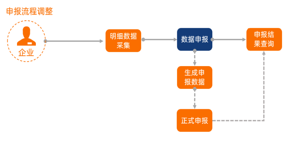 退税流程怎么走（个人所得税退税步骤）