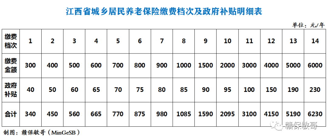 45岁无业怎么交养老保险合适（2022年社保补缴详细规定）