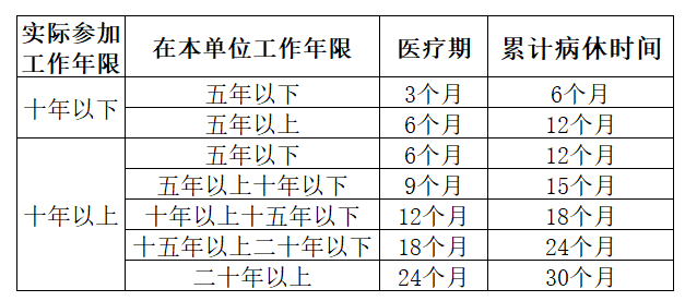 劳动法中丧假的规定有哪些（国家对丧假的最新政策）