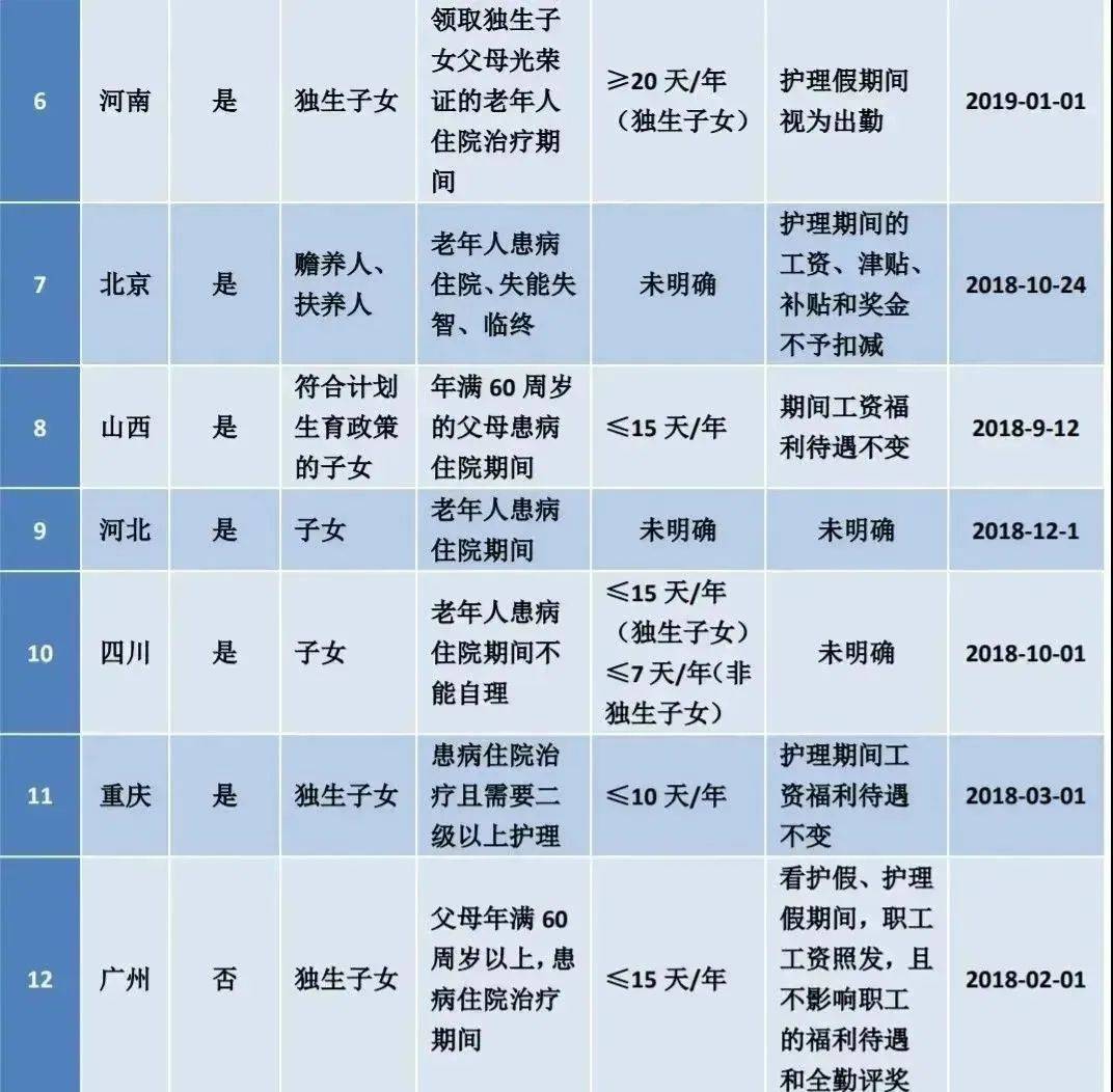 劳动法中丧假的规定有哪些（国家对丧假的最新政策）