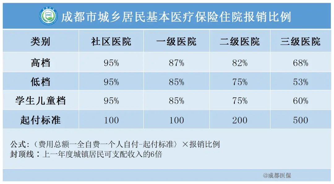 城镇居民医疗保险卡怎么办（城乡居民基本医疗保险医保卡）