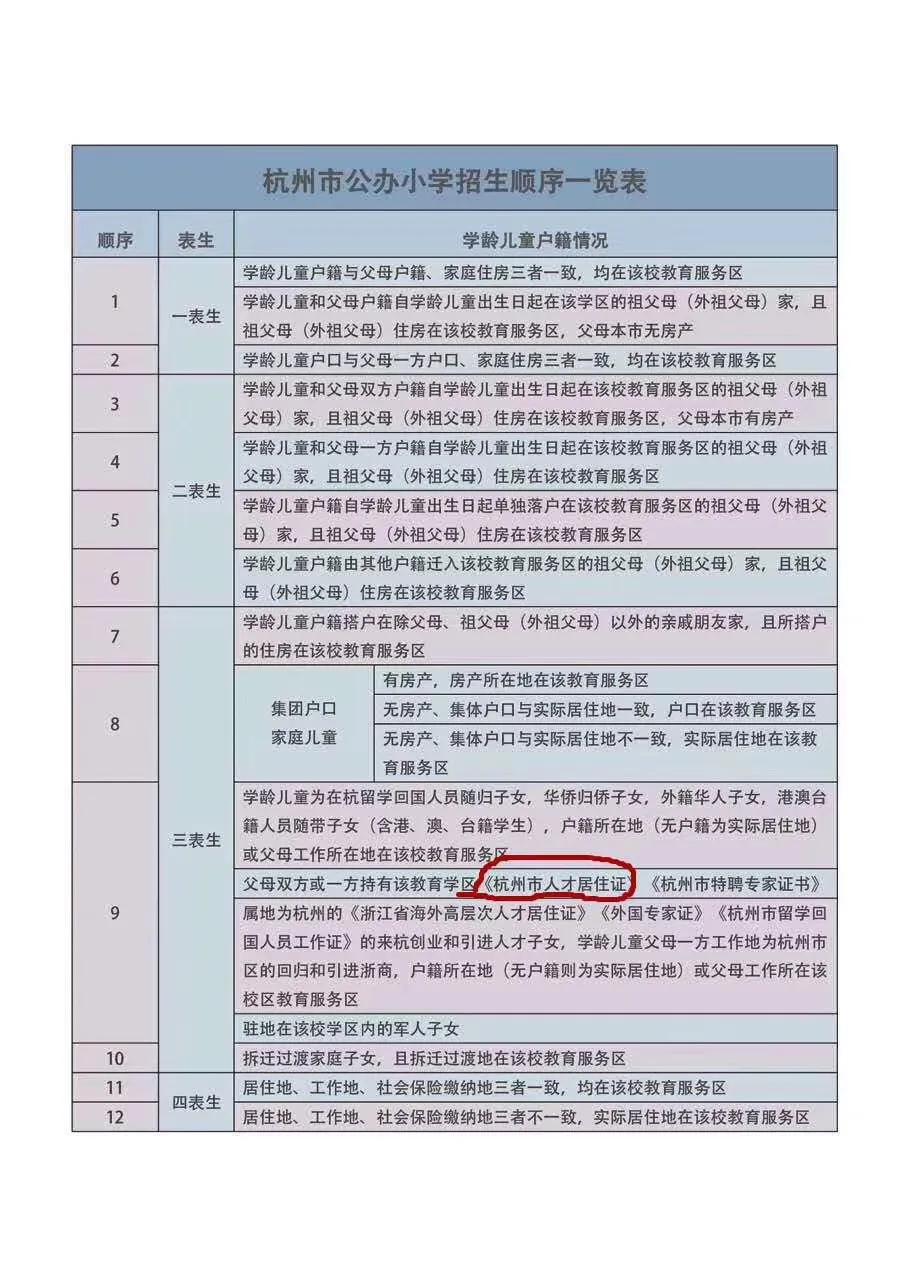 浙江省引进人才居住证有什么好处（浙江省引进人才的用处）