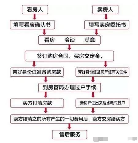 买卖二手房交易流程怎么走（个人二手房买卖流程详解）