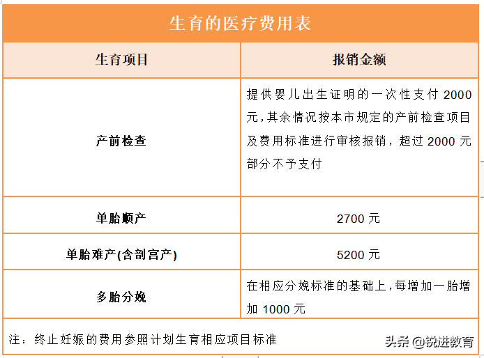 深圳生育险报销需要哪些材料（深圳生育津贴报销流程）