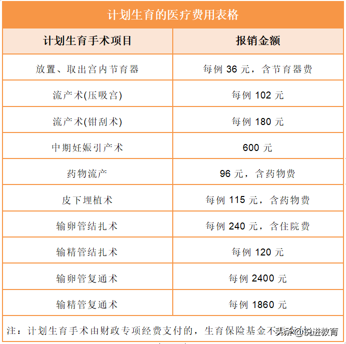 深圳生育险报销需要哪些材料（深圳生育津贴报销流程）