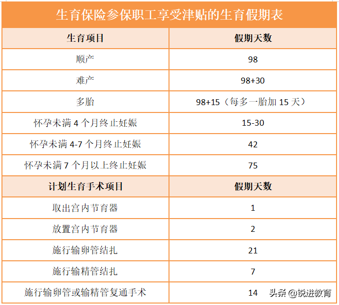 深圳生育险报销需要哪些材料（深圳生育津贴报销流程）