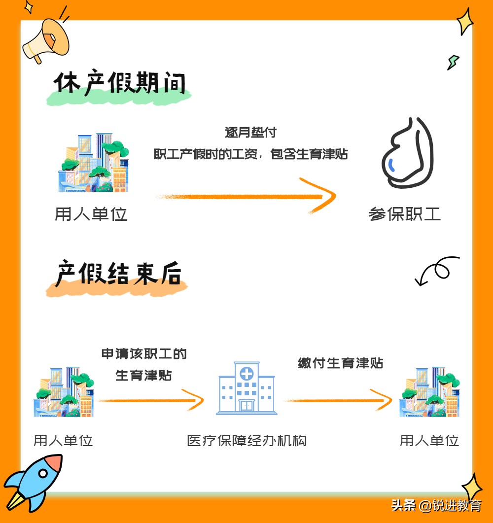 深圳生育险报销需要哪些材料（深圳生育津贴报销流程）