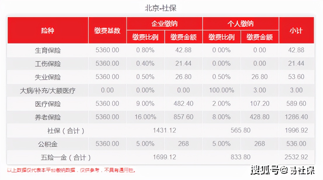 北京医疗保险要交多少年（北京医保终身享受的条件）