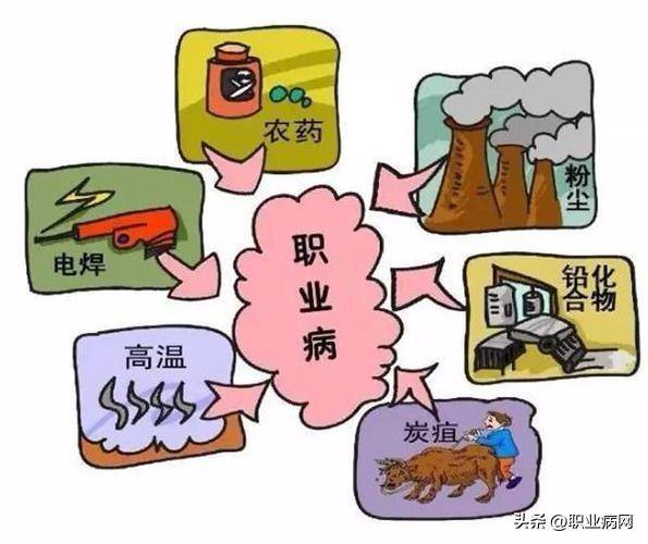 最新职业病防治法修订时间（职业病的预防原则）