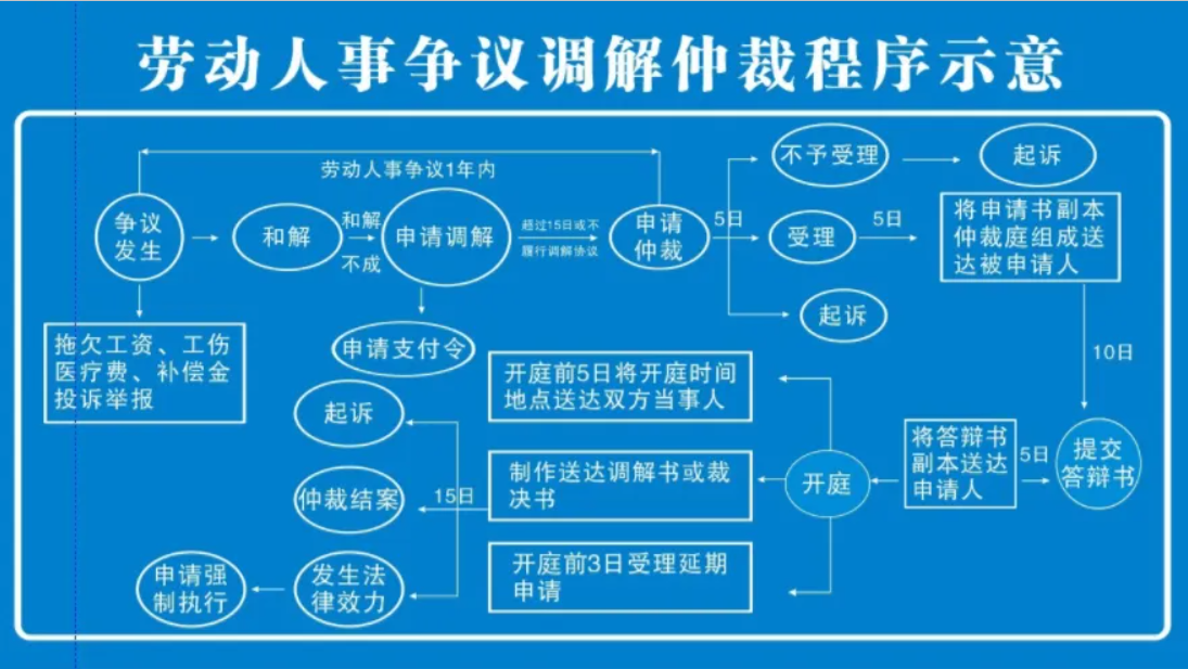 劳动争议仲裁名词解释（劳动仲裁的基本原则）