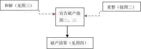 公司申请破产流程怎么走（小公司申请破产流程满足条件）