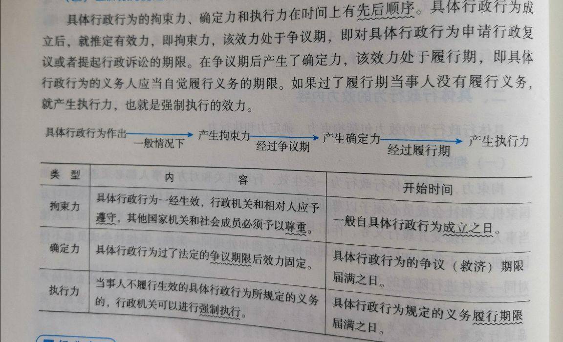 行政行为效力的内容包括哪些（行政行为的构成要件）