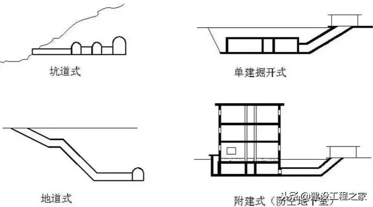 人防是什么意思（人防设防范围和标准）