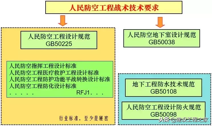 人防是什么意思（人防设防范围和标准）