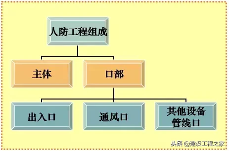 人防是什么意思（人防设防范围和标准）