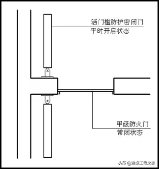 人防是什么意思（人防设防范围和标准）