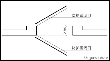 人防是什么意思（人防设防范围和标准）