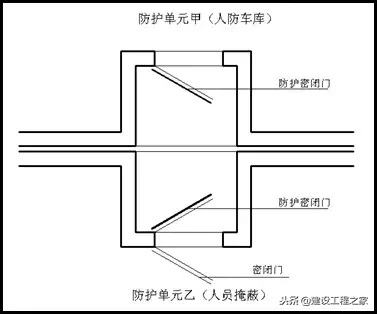 人防是什么意思（人防设防范围和标准）