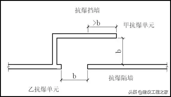 人防是什么意思（人防设防范围和标准）