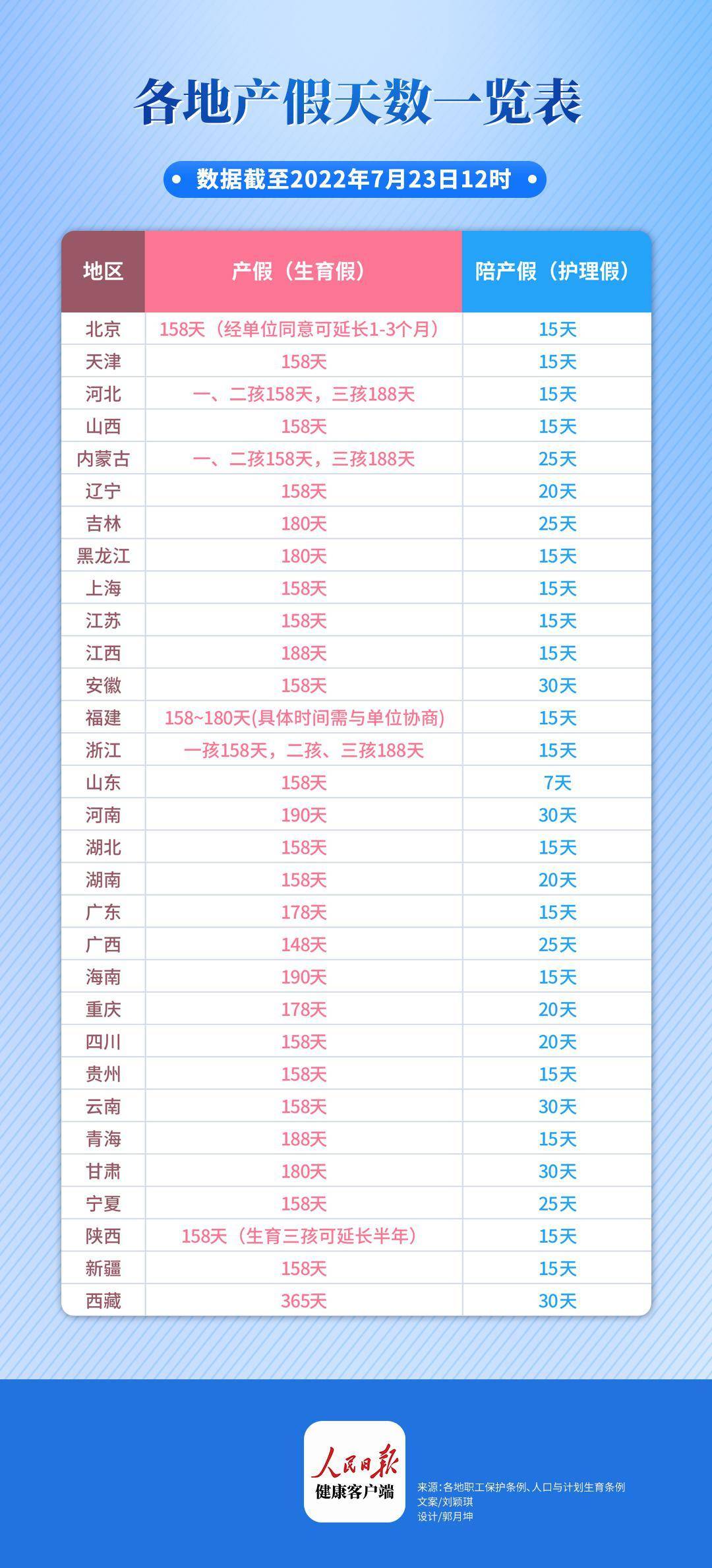 劳动法产假158天吗（2022年最新劳动法产假规定）