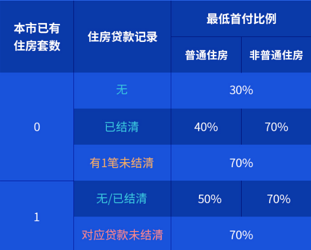 二手房公积金贷款额度（二手房公积金贷款技巧）