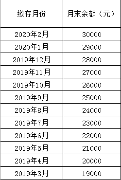 公积金贷款是什么意思（公积金贷款流程详解）