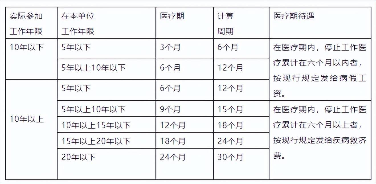 国家婚丧假休假规定多少天（职工婚丧假统一标准）