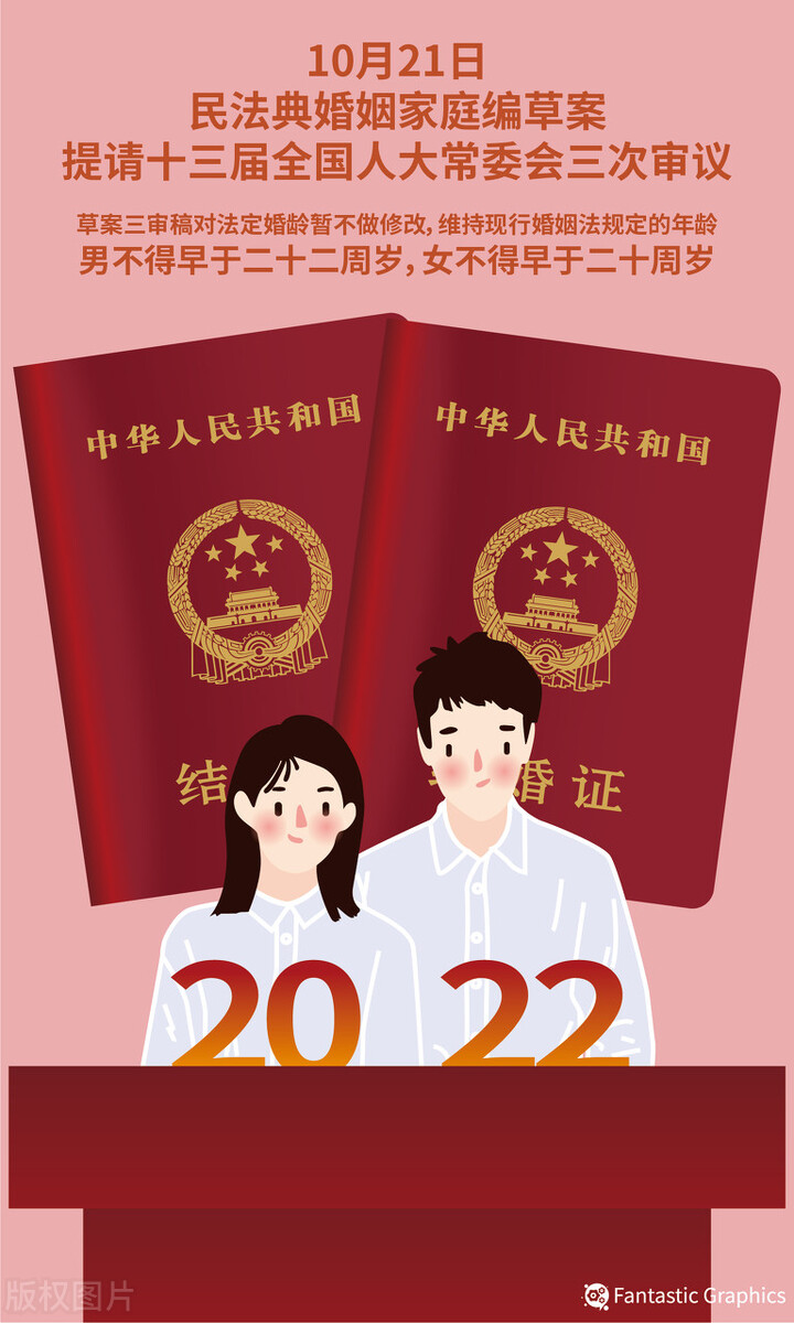 婚姻法新规定结婚年龄（国家婚姻法新规定）