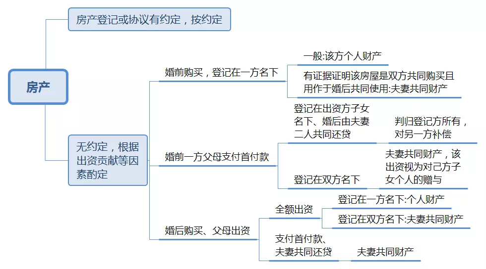 离婚案例分析范例（离婚房产纠纷案例大全）