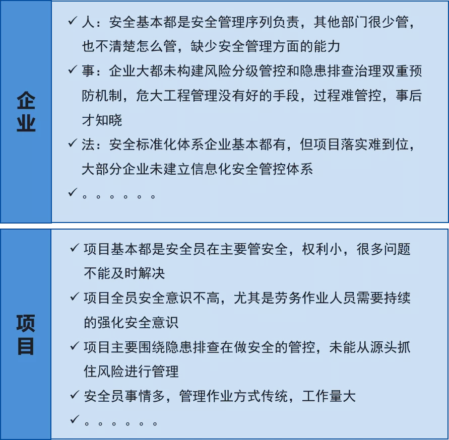 建筑安全法规是什么（建筑安全规范法规最新版本）