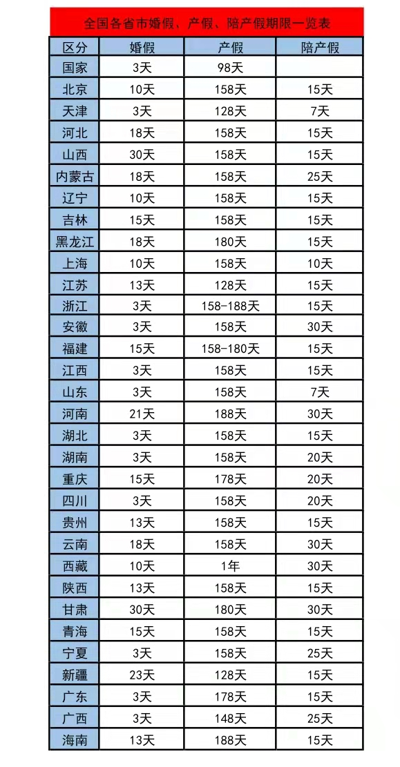 深圳法定婚假多少天（民法典婚假的最新规定）