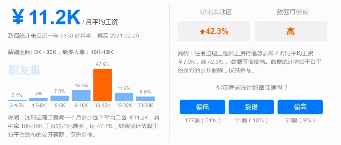 监理工资一般多少钱一个月（各地最新监理待遇出炉）