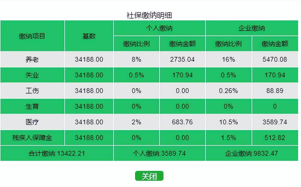 上海养老金缴费比例是多少（最新社保缴费基数一览表）