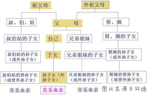 婚姻登记条例还有效吗（婚姻法关于婚姻登记的规定）