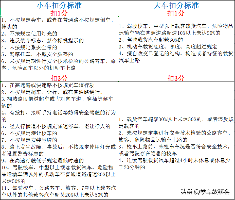 最新交通法规扣分细则（道路交通法规扣分细则）