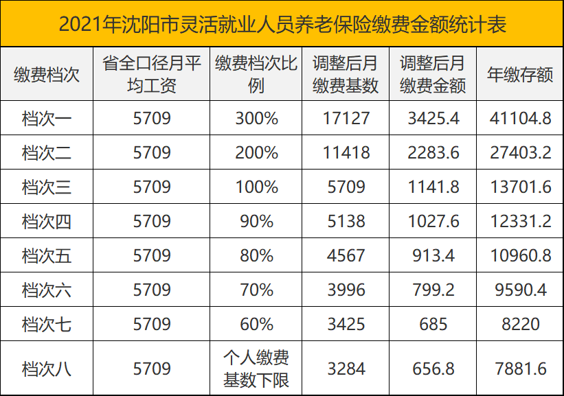 个人买养老保险怎么买（交养老保险的步骤）