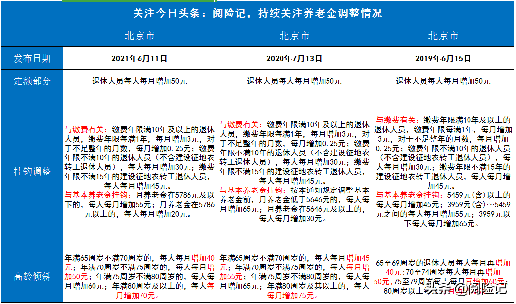 北京养老新政是什么（北京市城乡居民养老保险政策）