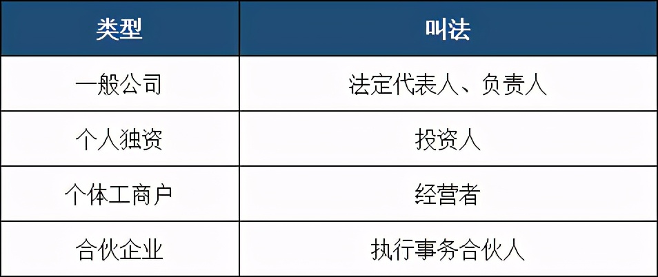 个人独资企业营业执照样本（最新个人独资营业执照）