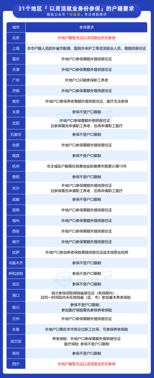 无业人员如何办理养老保险（社会无业养老保险新政策）