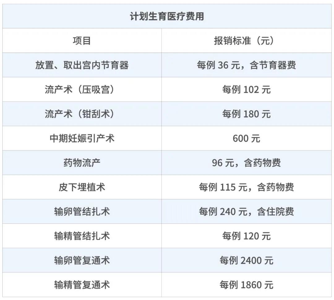 生育险是怎么规定的（2022年生育险新规定）