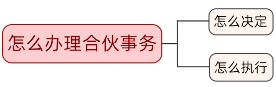 执行事务合伙人是什么意思（合伙企业的税收规定）