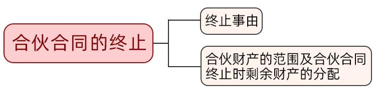 执行事务合伙人是什么意思（合伙企业的税收规定）