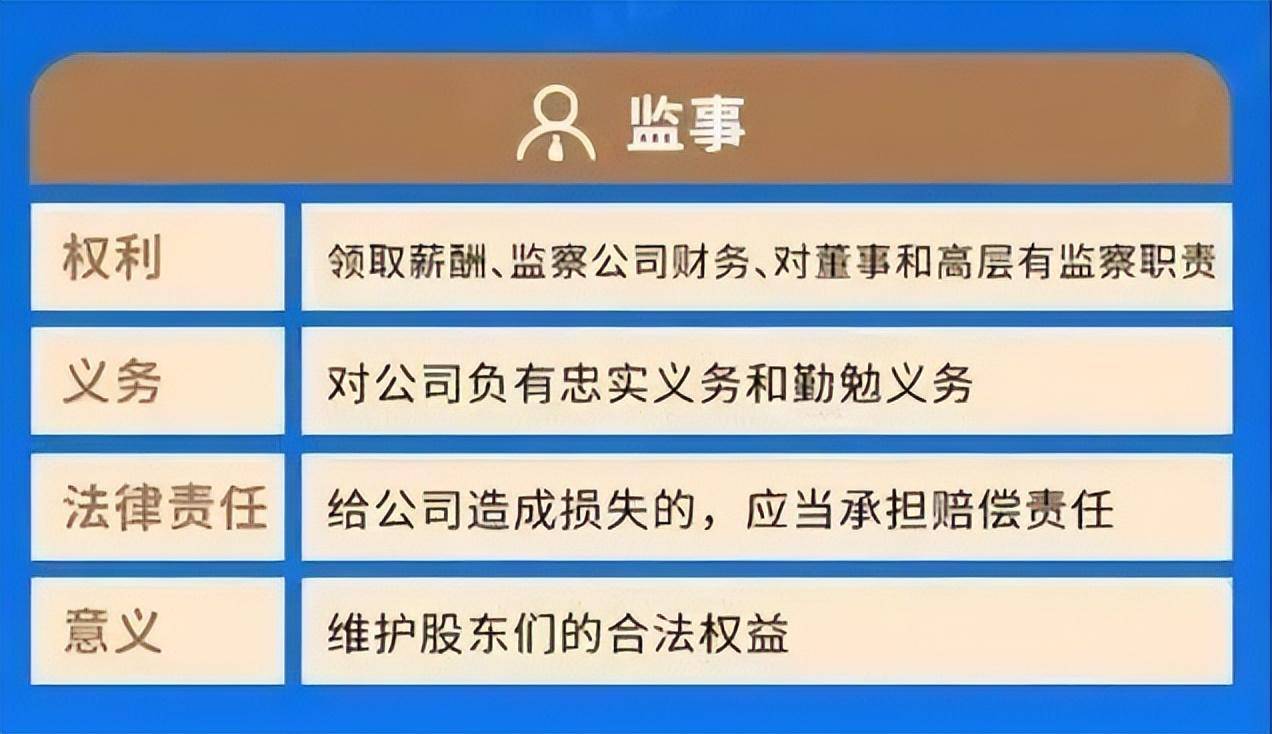 法人和监事人承担什么责任（公司监事要承担法律责任讲解）