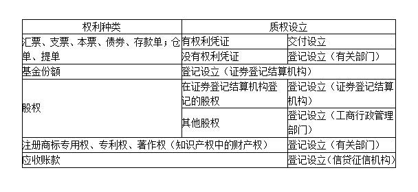 抵押质押区别是什么（抵押和质押通俗的意思）