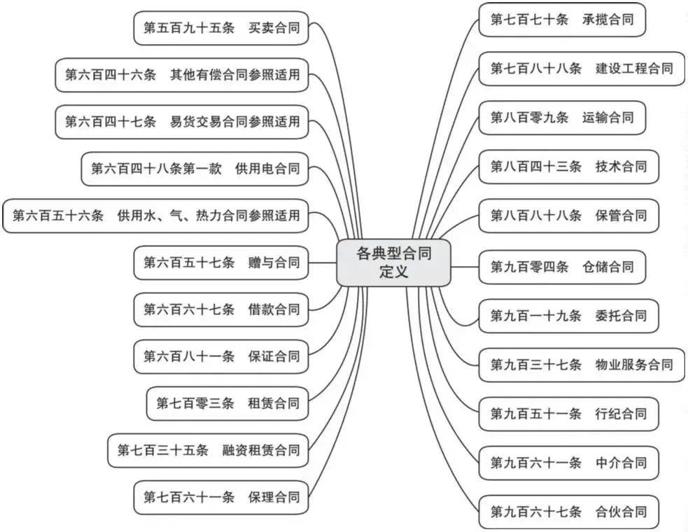 简述承担违约责任的主要形式有哪些（简答违约责任的特征）