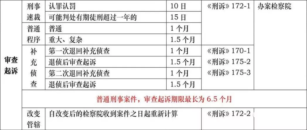 侦查羁押期限的计算（刑事案件羁押期限）