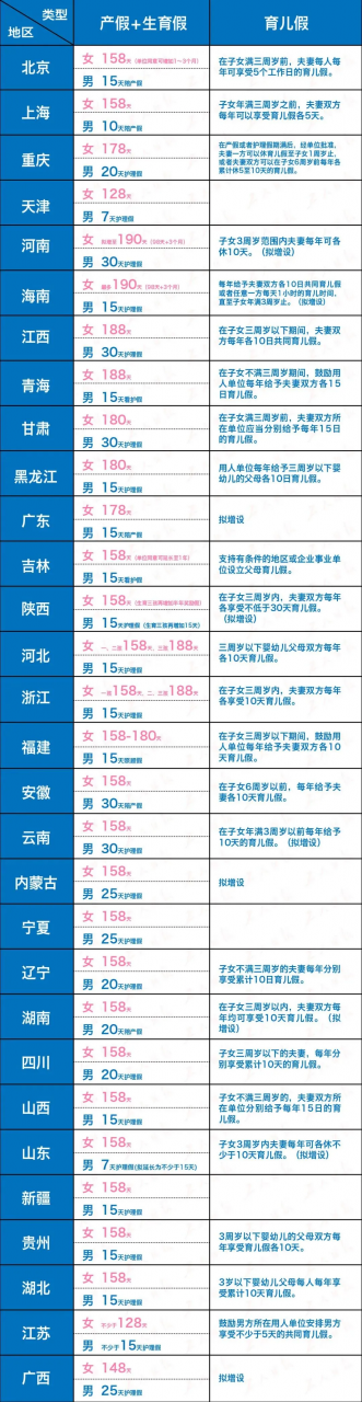 最新劳动法婚假规定（国家规定婚假最新规定）