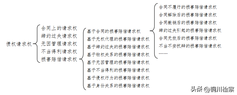 庭审程序规范化管理规定（示范庭审的标准）